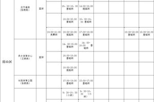  如何找到专业的篮球训练管理课程：全面指南与实用建议